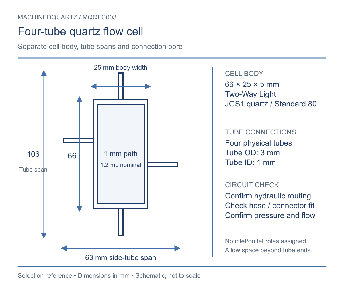 Four-Tube Quartz Flow Cell, 3 mm, 1 mm, 1 mm, 1.2 mL, Two-Way Light, 1 Piece